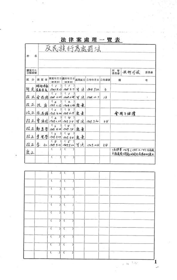 의안연혁카드(법률안)_반민족행위처벌법