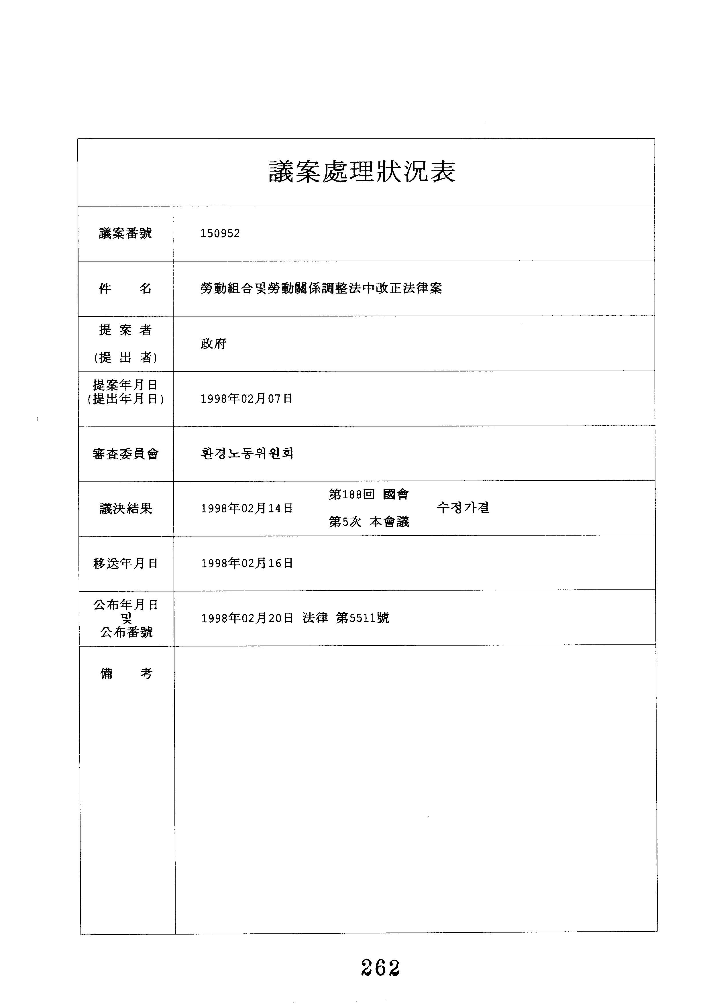 노동조합및노동관계조정법중개정법률안 처리상황표