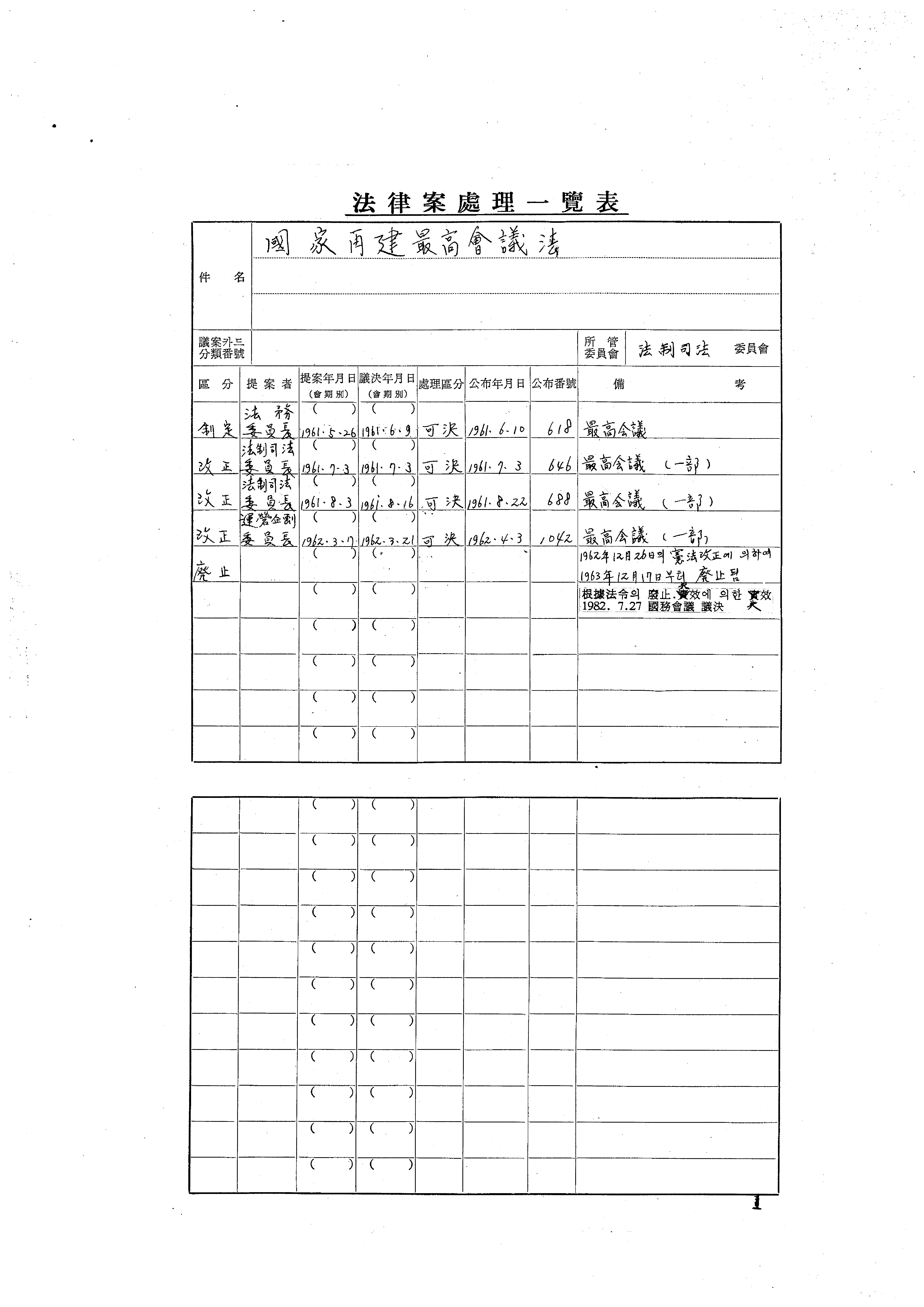 의안연혁카드(법률안)_국가재건최고회의법