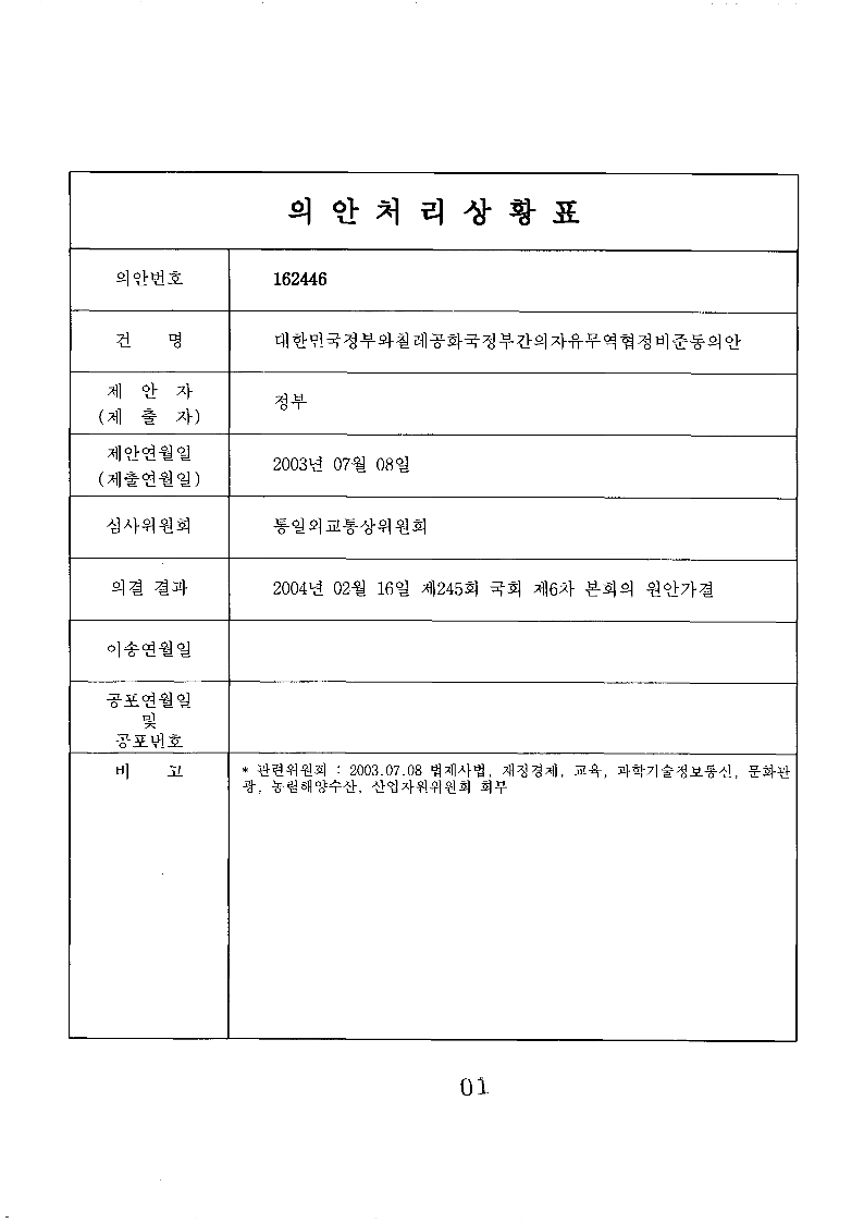 대한민국정부와칠레공화국정부간의자유무역협정비준동의안 처리상황표